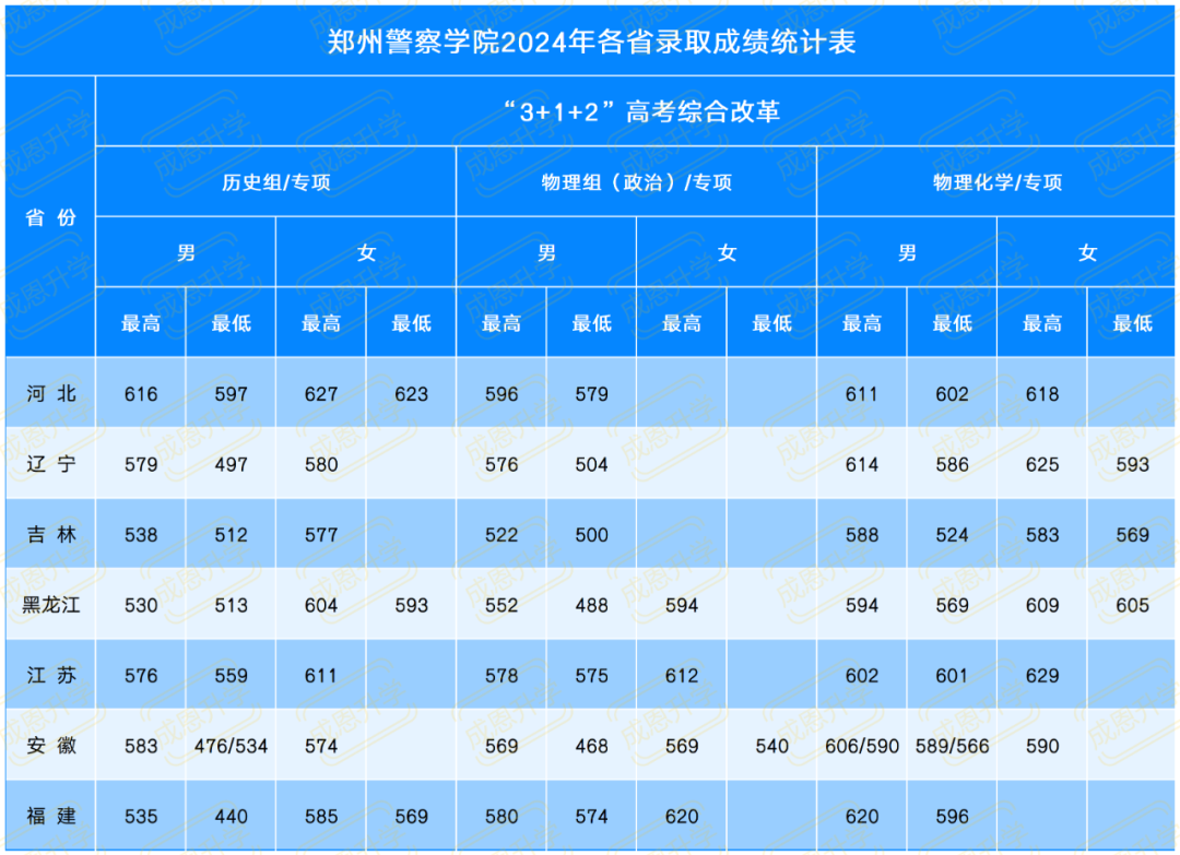 2020年廣西警察學院分數線_廣西警察學院錄取情況_廣西警察學院錄取分數線2024