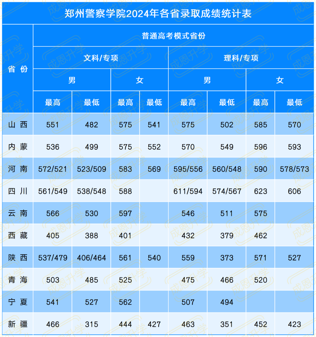 2020年廣西警察學院分數線_廣西警察學院錄取情況_廣西警察學院錄取分數線2024