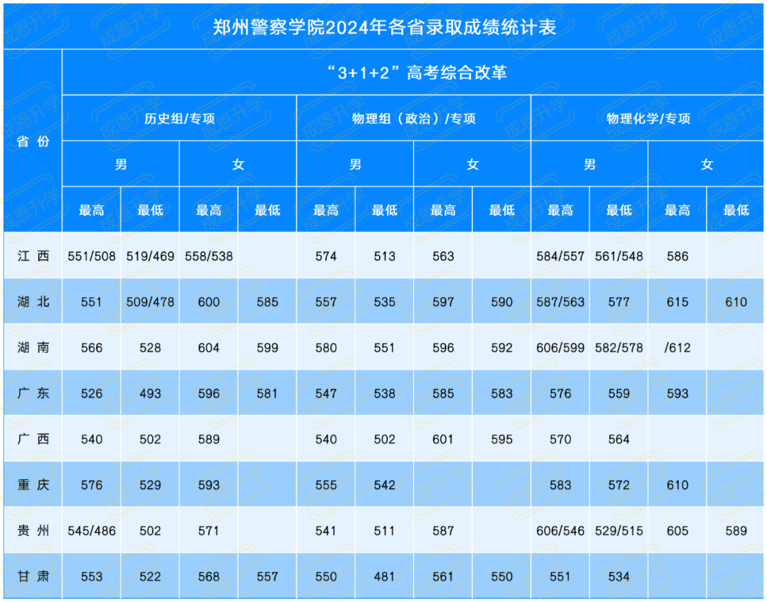 廣西警察學院錄取情況_廣西警察學院錄取分數線2024_2020年廣西警察學院分數線