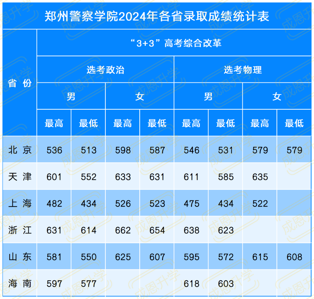 2020年廣西警察學院分數線_廣西警察學院錄取分數線2024_廣西警察學院錄取情況