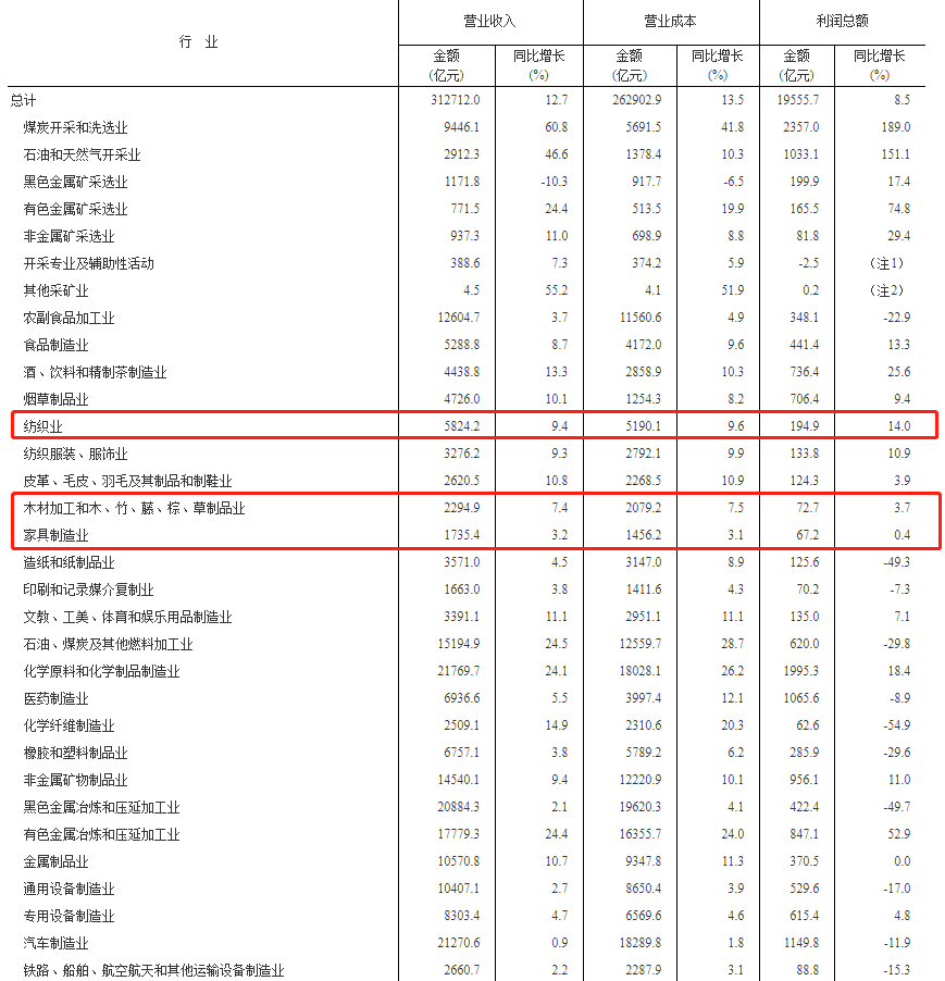 湖南省家具行业协会,家具行业协会,家具行业
