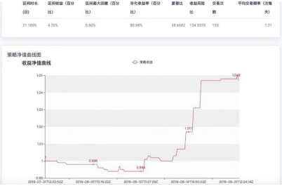 1Token×有用教育|币圈量化交易小白从入门到进阶提升之路