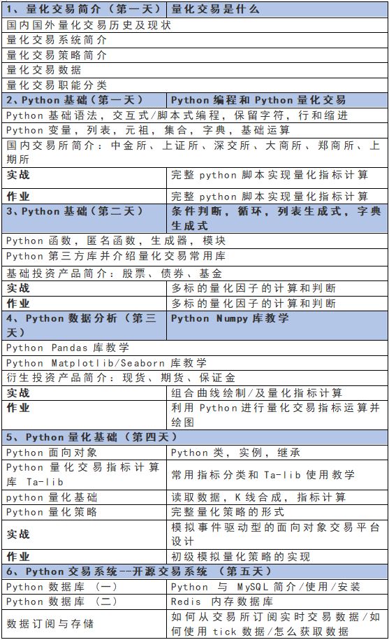 1Token×有用教育|币圈量化交易小白从入门到进阶提升之路