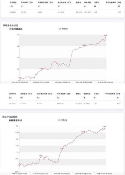 1Token×有用教育|币圈量化交易小白从入门到进阶提升之路