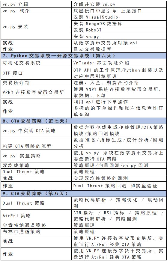 1Token×有用教育|币圈量化交易小白从入门到进阶提升之路