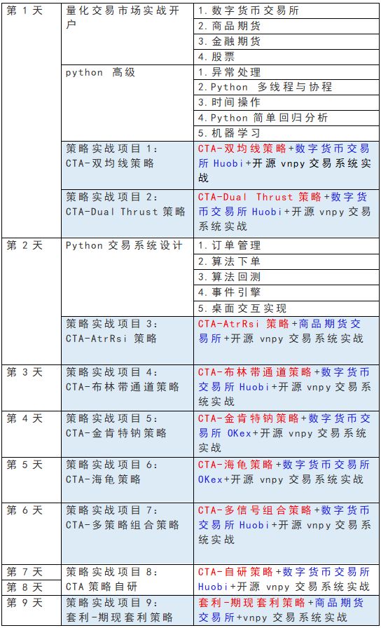 1Token×有用教育|币圈量化交易小白从入门到进阶提升之路