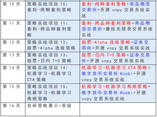 1Token×有用教育|币圈量化交易小白从入门到进阶提升之路