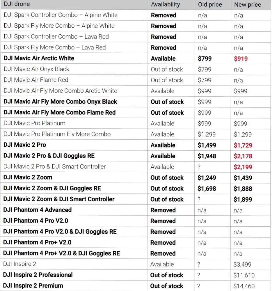 大疆行业官网_大疆官网中文官网_大疆中国官网