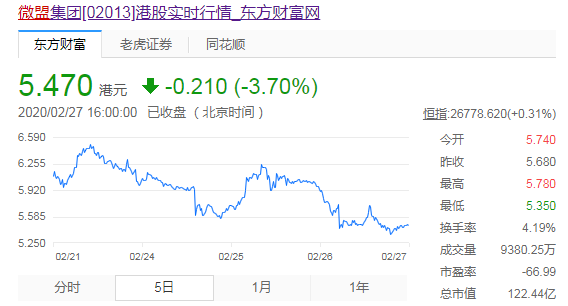 微盟员工删库原因找到了(图3)