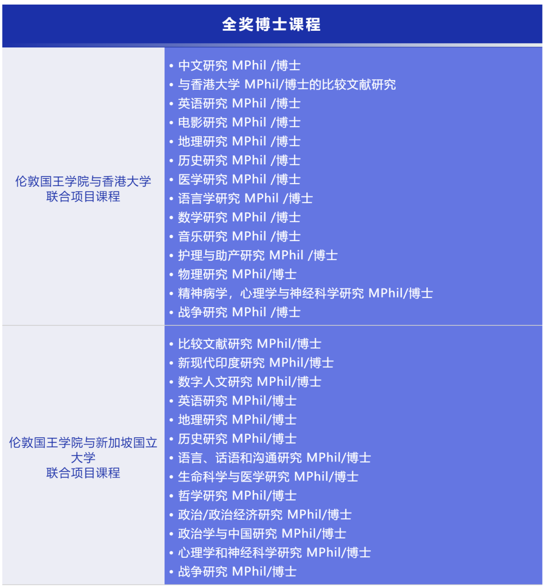 伦敦国王学院与香港大学 新加坡国立大学全奖博士申请 硕博人才招聘 微信公众号文章阅读 Wemp