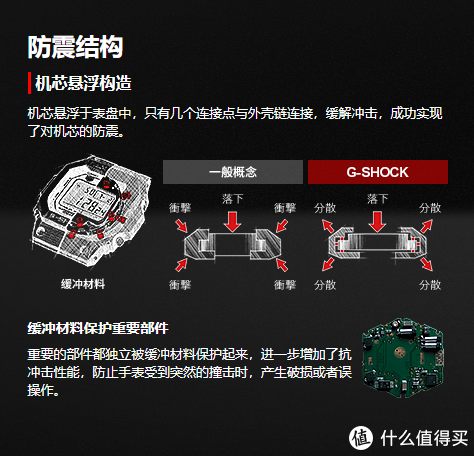 最值得买的卡西欧小方块居然是 它 什么值得买 微信公众号文章阅读 Wemp