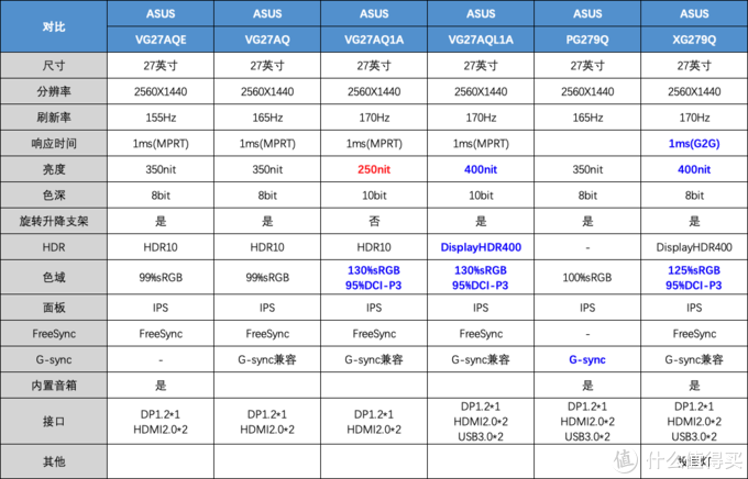 电脑屏幕尺寸对照表_电脑尺寸实物对照图_1984年农历表阳历表对照