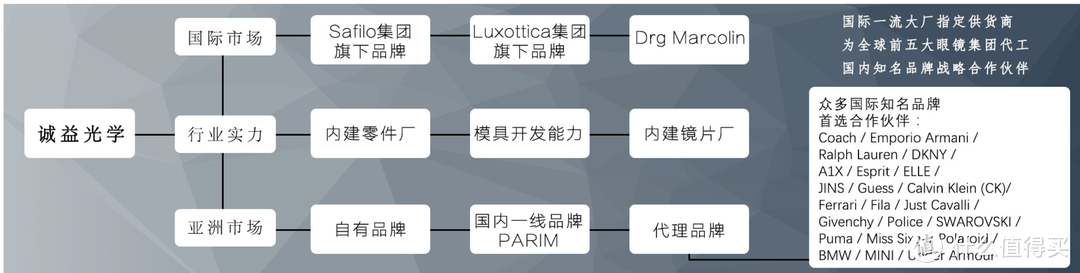 图片[5]｜网上配镜必看！这8家便宜又可靠的1688代工厂都帮你找到了！｜全营销数字服务平台丨榕媒圈