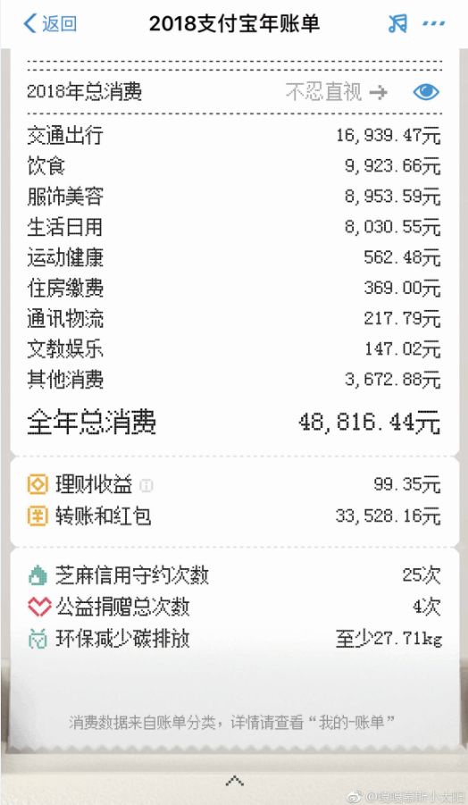 支付宝账单刷屏，他们的对账单里有多少你的影子？