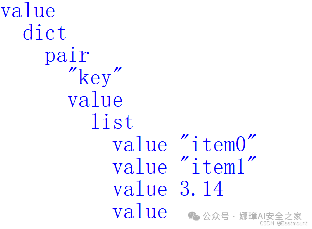 [系统安全] 六十一.恶意软件分析 (12)LLM赋能Lark工具提取XLM代码的抽象语法树（初探） - 信息安全知识库