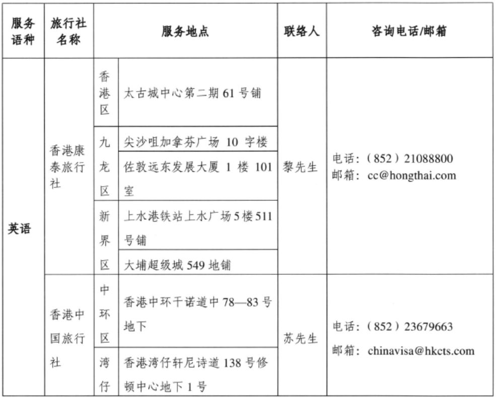 海南发布59国人员入境旅游免签政策注意事项!