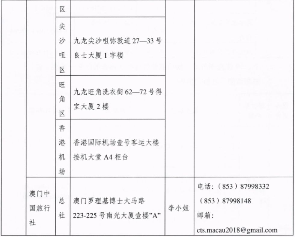 海南发布59国人员入境旅游免签政策注意事项!