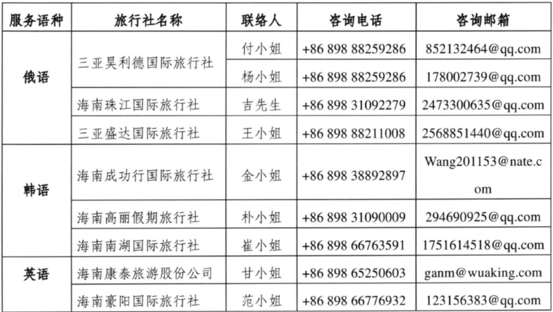 海南发布59国人员入境旅游免签政策注意事项!