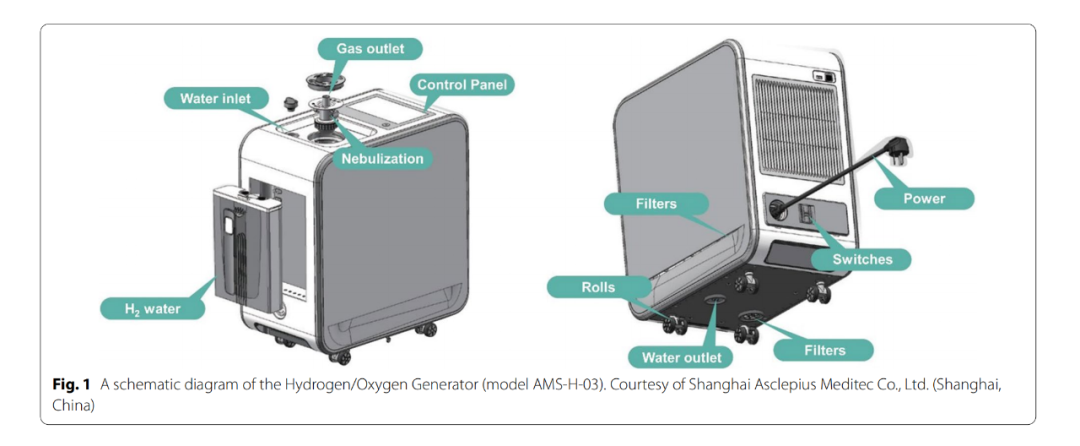 为什么沸石吸氧不吸氧【国内资讯】复旦大学中山医院：氢氧混合气用于高原补氧案例报道_https://www.jmylbn.com_新闻资讯_第2张