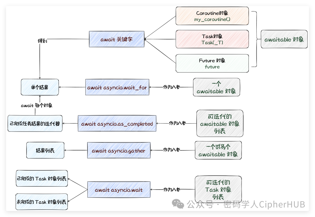 获取异步任务的结果