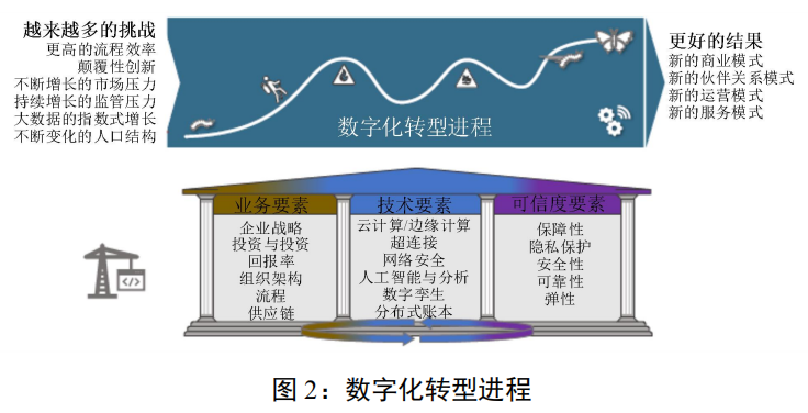 青羊区工业总部基地n区10栋_成飞大道青羊工业总园a区_美国工业区