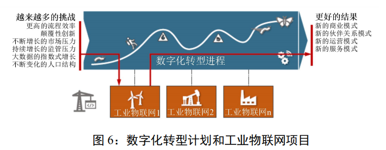 青羊区工业总部基地n区10栋_美国工业区_成飞大道青羊工业总园a区