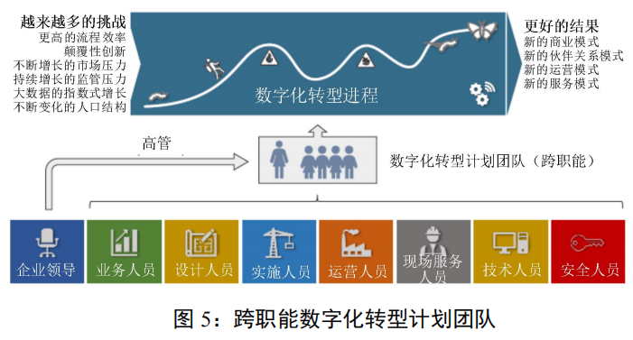 成飞大道青羊工业总园a区_美国工业区_青羊区工业总部基地n区10栋