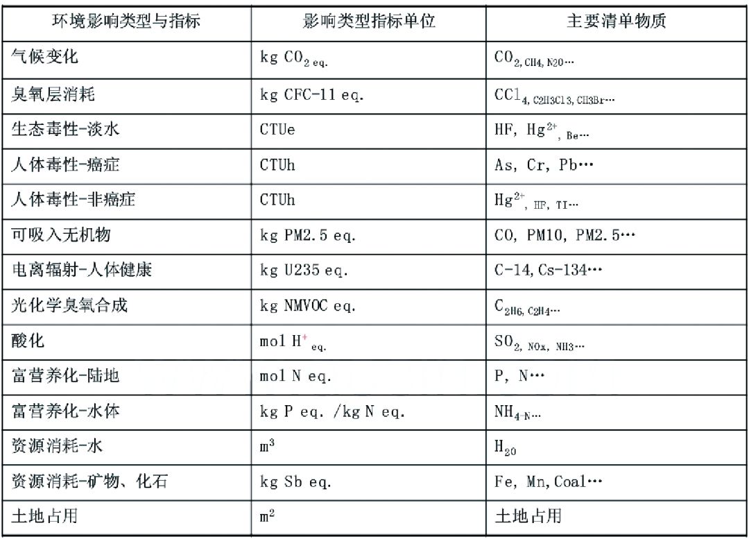 产品的生命周期分为四个阶段_人的生命周期8个阶段_产品测试周期分为哪几个阶段