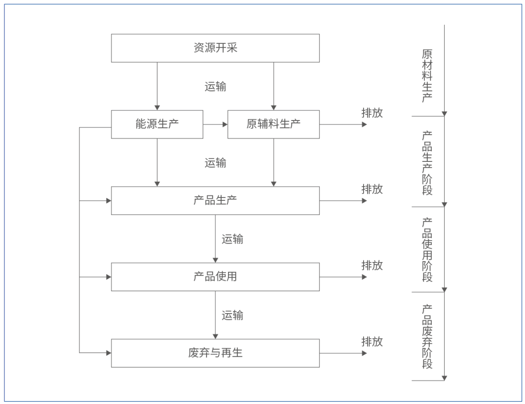 产品测试周期分为哪几个阶段_产品的生命周期分为四个阶段_人的生命周期8个阶段