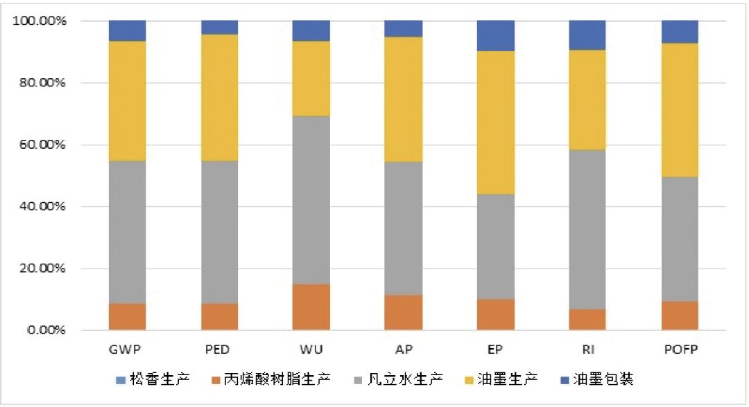 产品的生命周期分为四个阶段_人的生命周期8个阶段_产品测试周期分为哪几个阶段