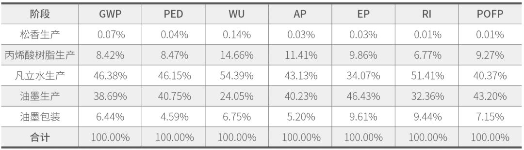 人的生命周期8个阶段_产品测试周期分为哪几个阶段_产品的生命周期分为四个阶段