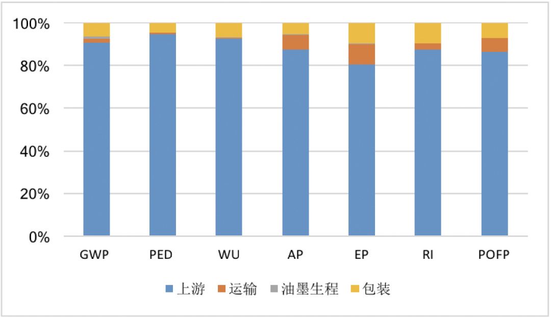 产品的生命周期分为四个阶段_产品测试周期分为哪几个阶段_人的生命周期8个阶段