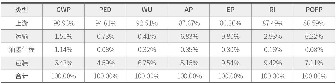 产品测试周期分为哪几个阶段_产品的生命周期分为四个阶段_人的生命周期8个阶段