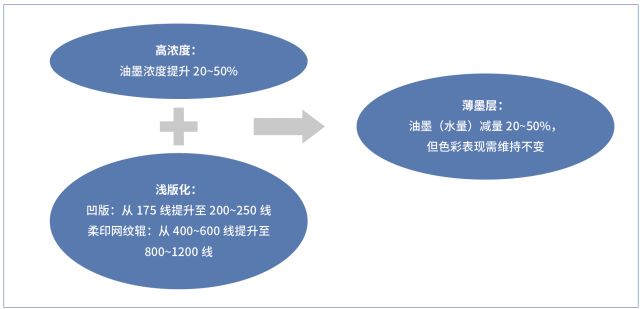 合資膜改色膜廠家_樂清 薄膜 包裝 印刷 廠 電話_印刷膜包裝廠家