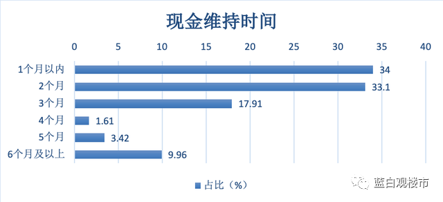 复工延期,多少中小企业老板彻夜未眠!_财经快讯_2020-2-10 09:35发布_极酷区配资_股票配资小白首选之站-www.jikuqu.com 复工延期,多少中小企业老板彻夜未眠!_财经快讯_2020-2-10 09:35发布_极酷区配资_www.jikuqu.com