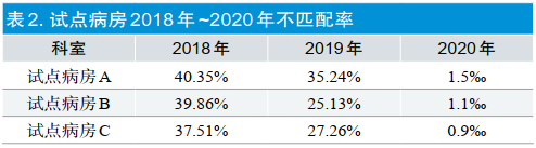 医院耗材是什么公立医院如何做好低值耗材的精细化管理_https://www.jmylbn.com_新闻资讯_第5张