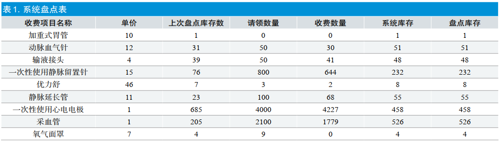 医院耗材是什么公立医院如何做好低值耗材的精细化管理_https://www.jmylbn.com_新闻资讯_第3张