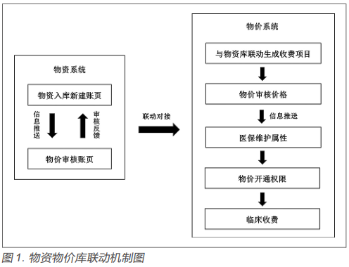 医院耗材是什么公立医院如何做好低值耗材的精细化管理_新闻资讯_第2张_活检穿刺产品网 医院耗材是什么公立医院如何做好低值耗材的精细化管理_https://www.jmylbn.com_新闻资讯_第2张