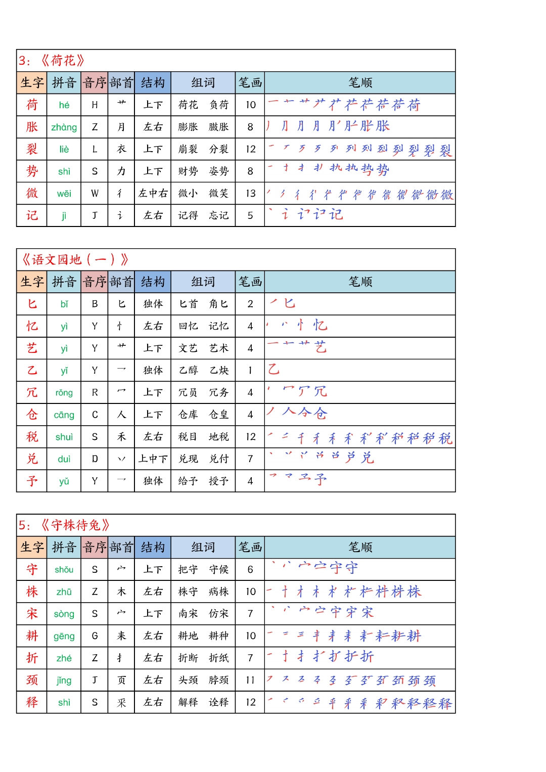 26年新版三年级下册语文《写字表生字课课贴+默写单》（拼音、部首、结构、组词、笔顺）汇总，电子版可打印