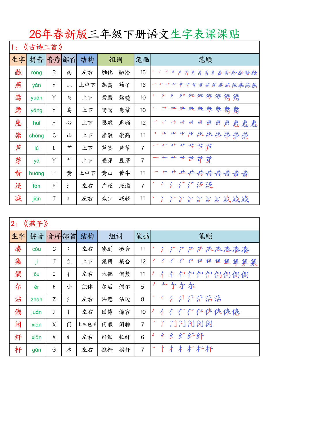 26年新版三年级下册语文《写字表生字课课贴+默写单》（拼音、部首、结构、组词、笔顺）汇总，电子版可打印