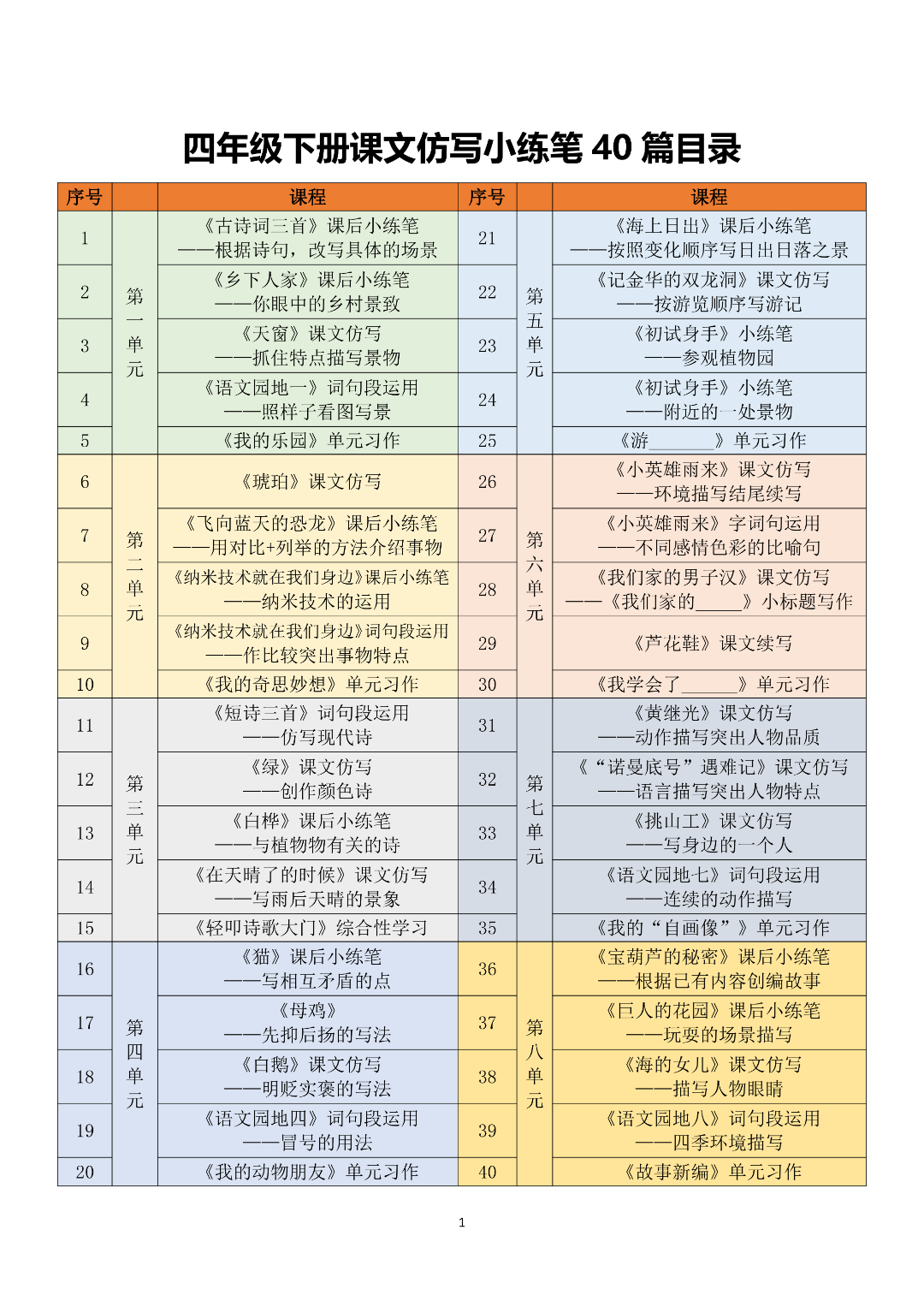 四年级下册语文《课后仿写小练笔》，电子版可下载