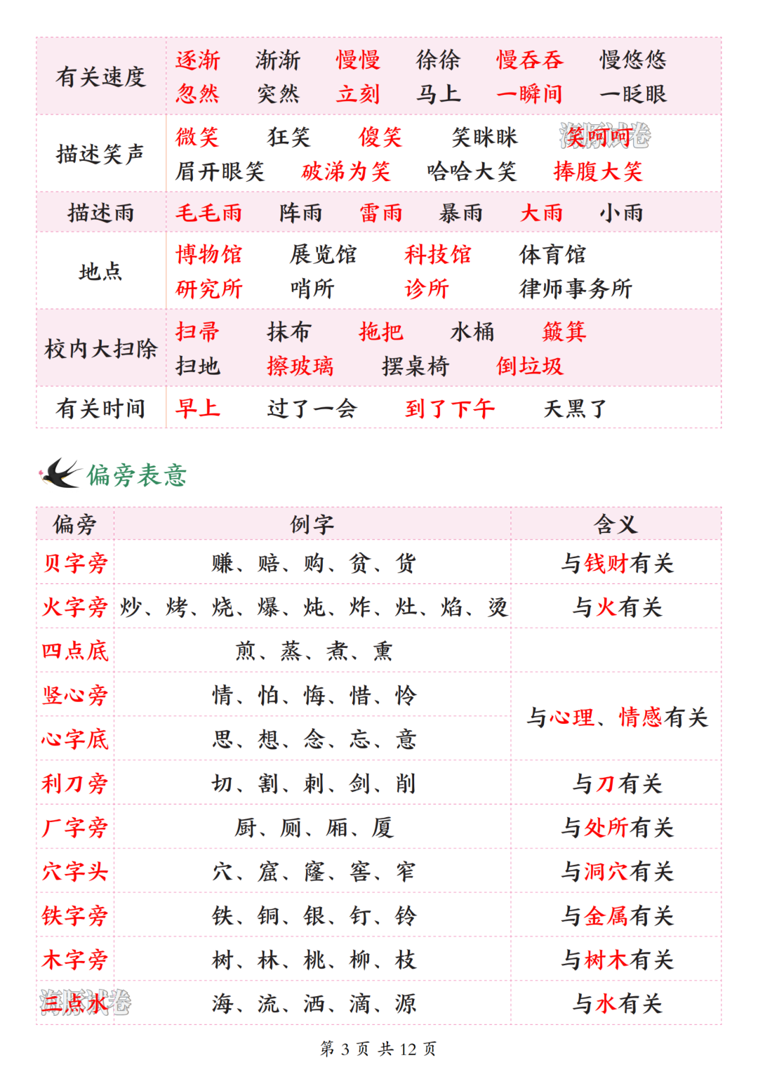 新版二年级下册语文《全册必备知识点汇总》，电子版可打印