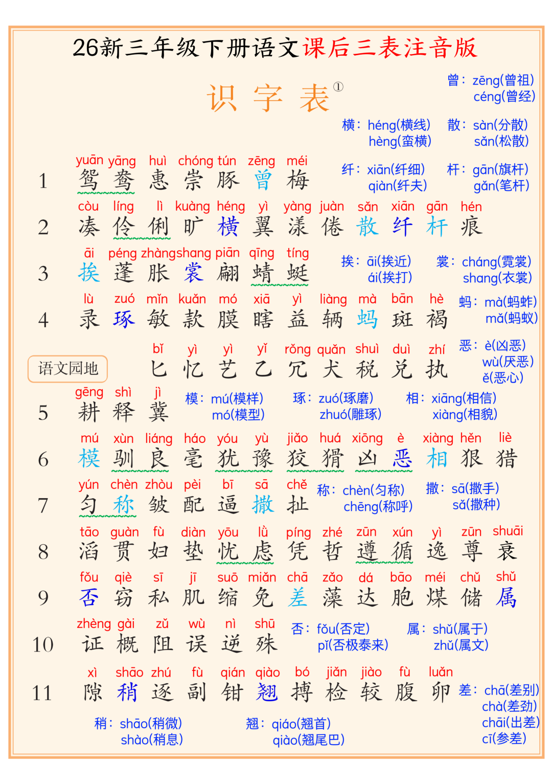 新版三年级下册语文《课后三表汇总》，电子版可打印