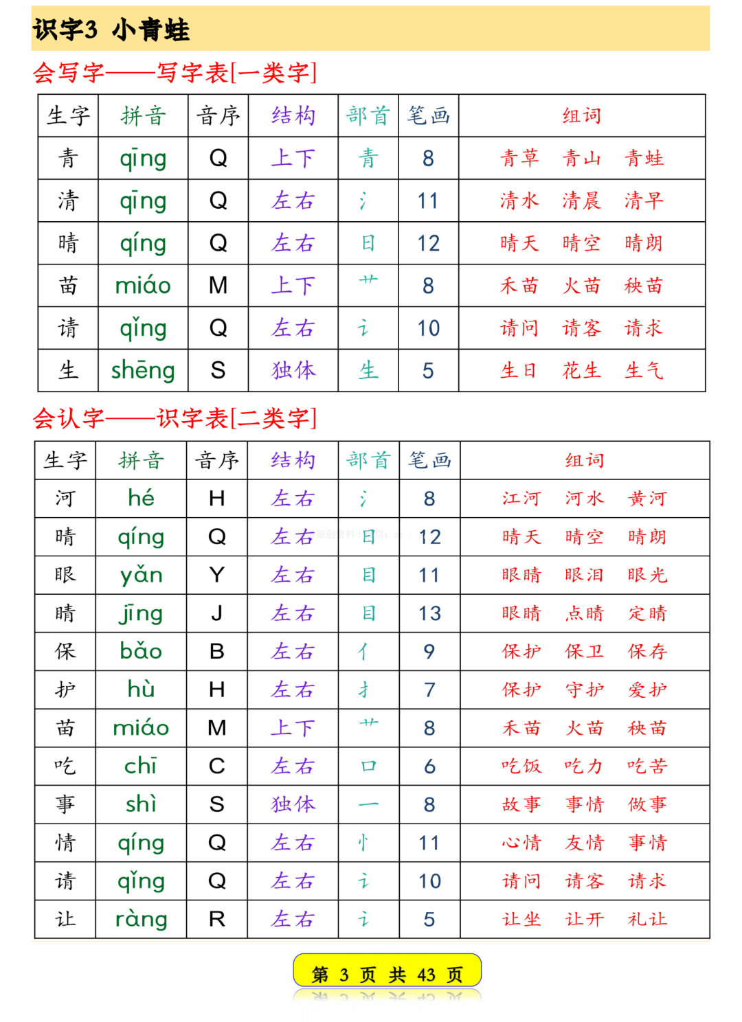 26年新版一年级下册语文《生字预习卡》（拼音、音序、结构、部首、笔画、组词），电子版可下载