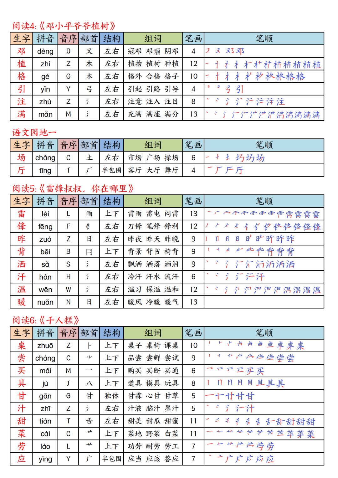 26年春新版二年级下册语文《写字表生字课课贴》（拼音、部首、结构、组词、笔顺、笔画）汇总，电子版可打印