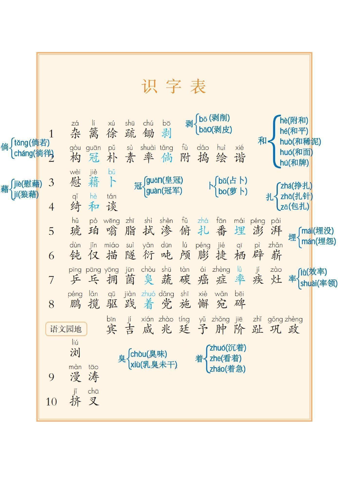 四年级下册语文《课后三表汇总》（注音版），电子版可打印