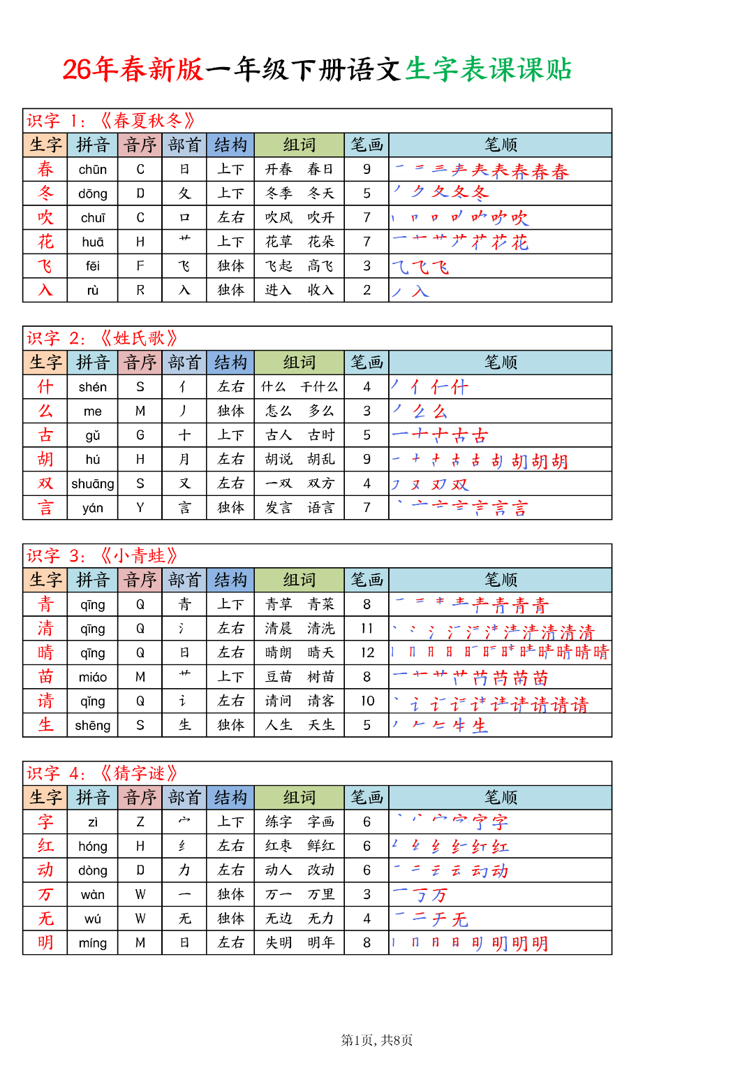26年新版一年级下册语文《写字表生字课课贴+默写单》（拼音、部首、结构、组词、笔顺）汇总，电子版可打印
