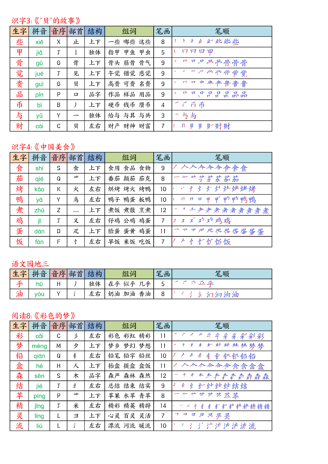 26年新版二年级下册语文《写字表生字课课贴+默写单》（拼音、部首、结构、组词、笔顺）汇总，电子版可打印