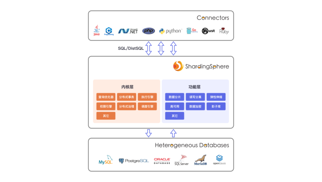 我们在讲的 Database Plus，到底能解决什么样的问题？ - 脉脉