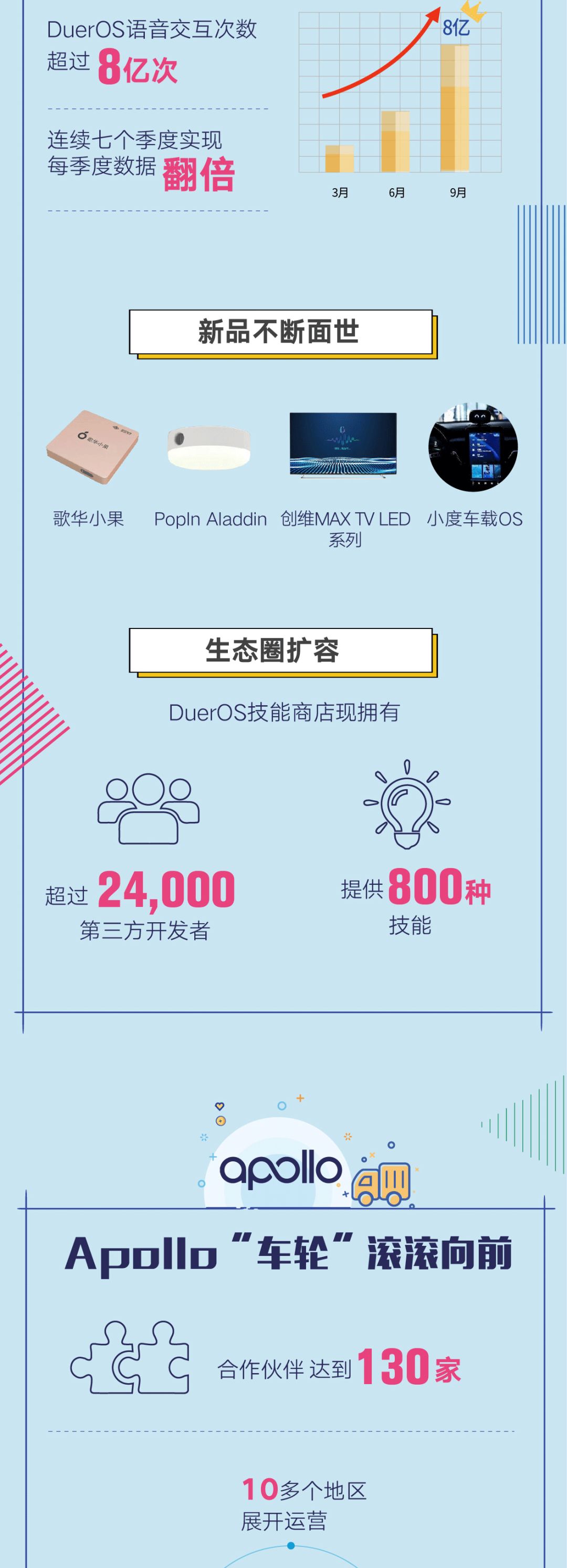 百度信息流广告推广